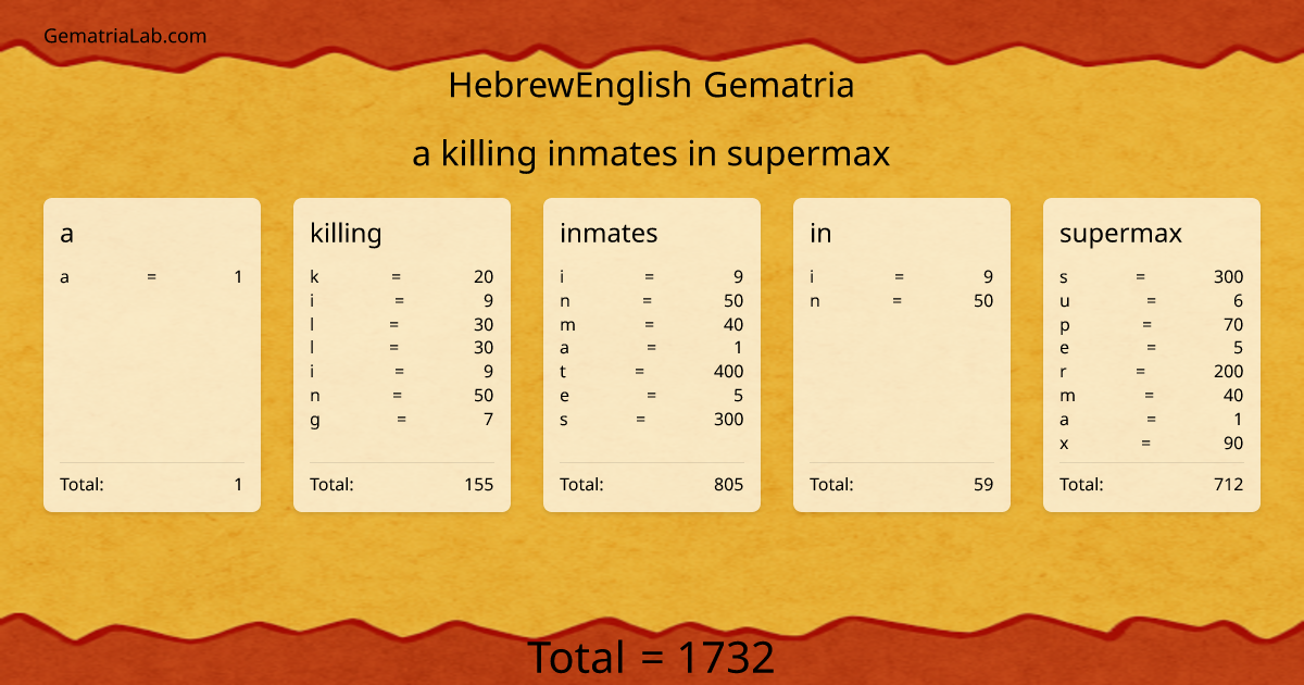a killing inmates in supermax in hebrewEnglish Gematria